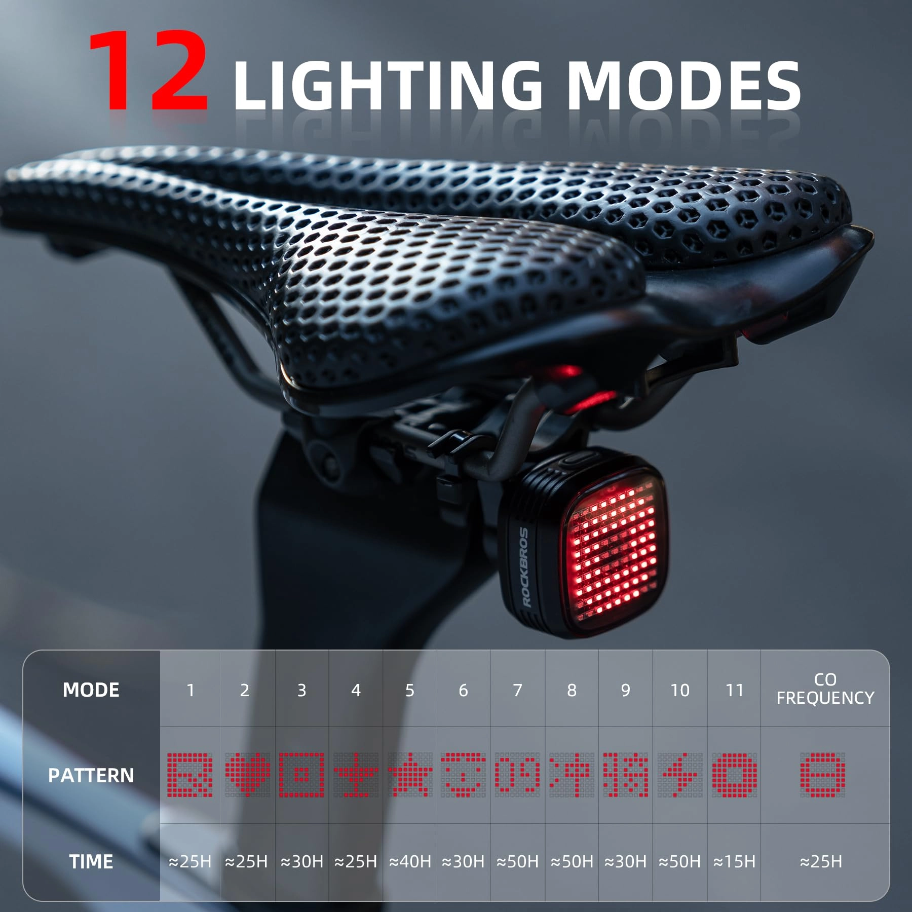 ROCKBROS R7 Pixel-Style Smart Brake Bike Tail Light 12 Modes Rechargeable